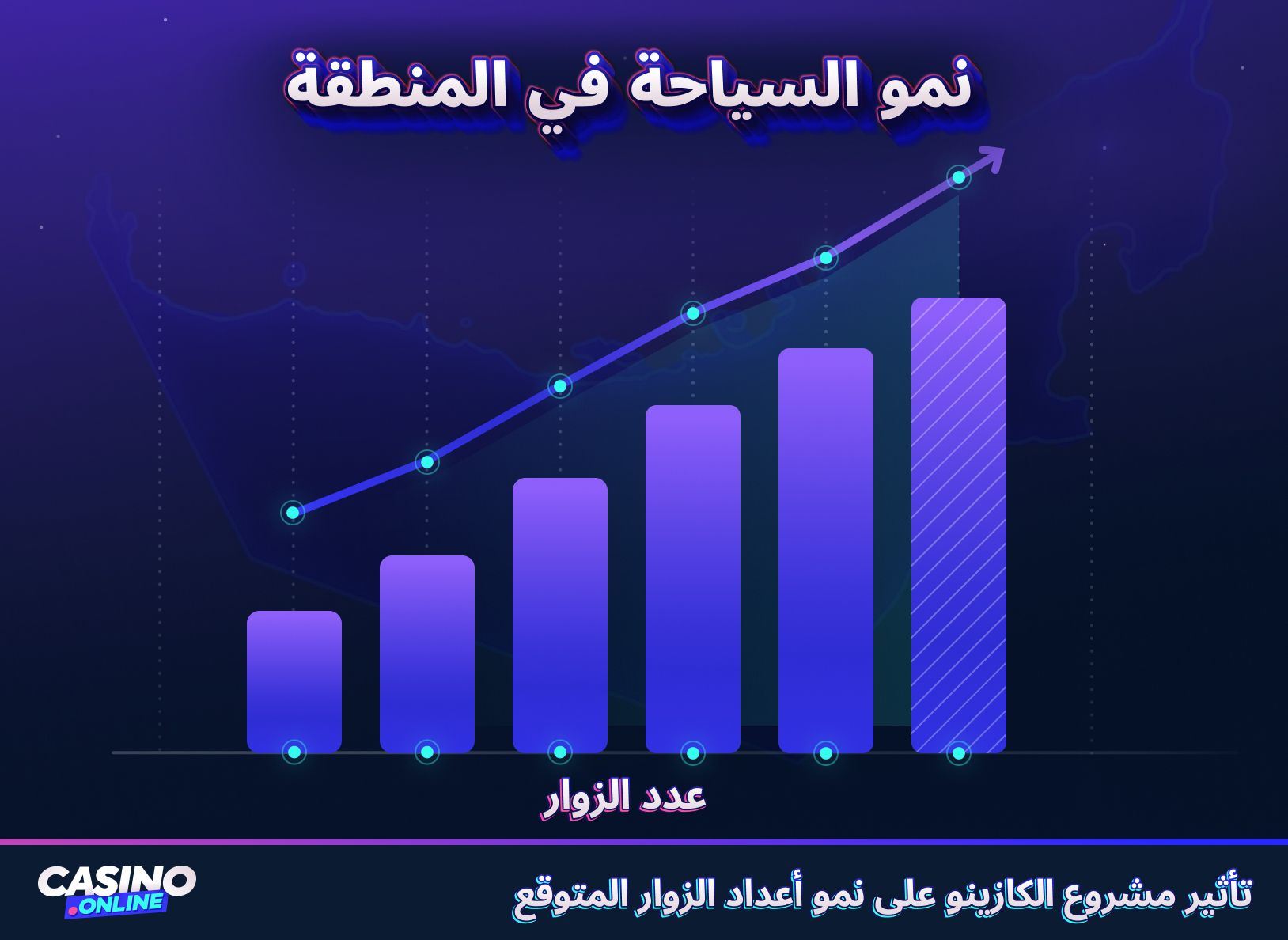 السياحة في الإمارات